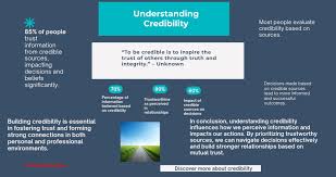 Credibility