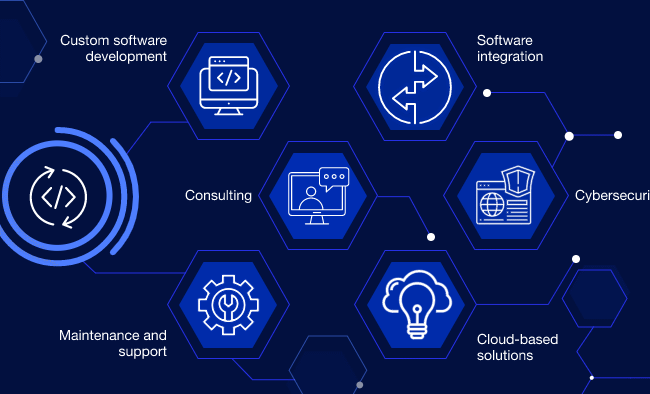 software development companies