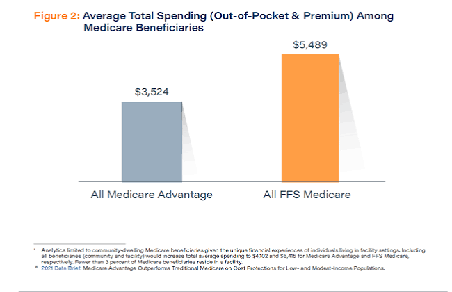 medicare advantage vs medicare