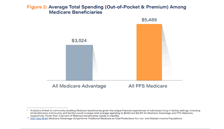 medicare advantage vs medicare